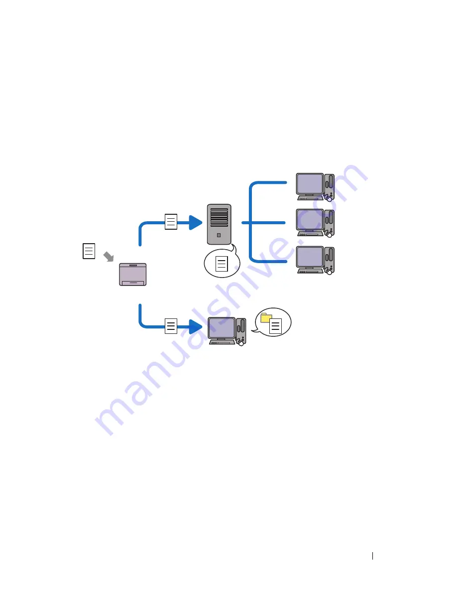 Dell 1355 Color Скачать руководство пользователя страница 261