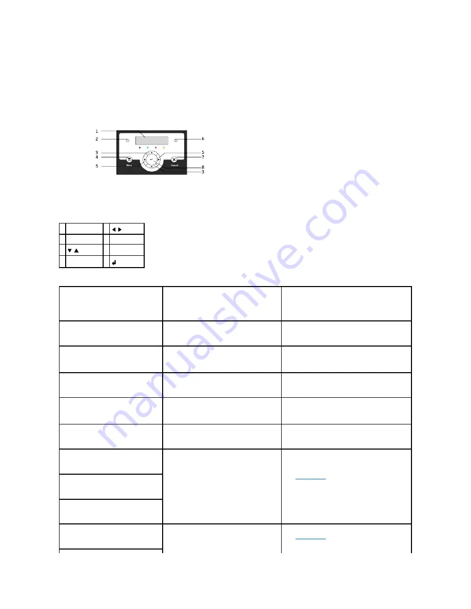 Dell 3100cn - Color Laser Printer User Manual Download Page 142