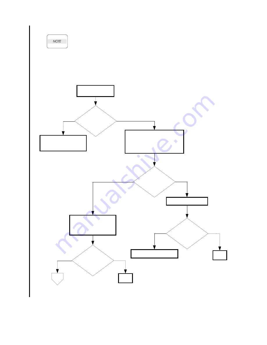 Dell 3115CN Service Manual Download Page 160