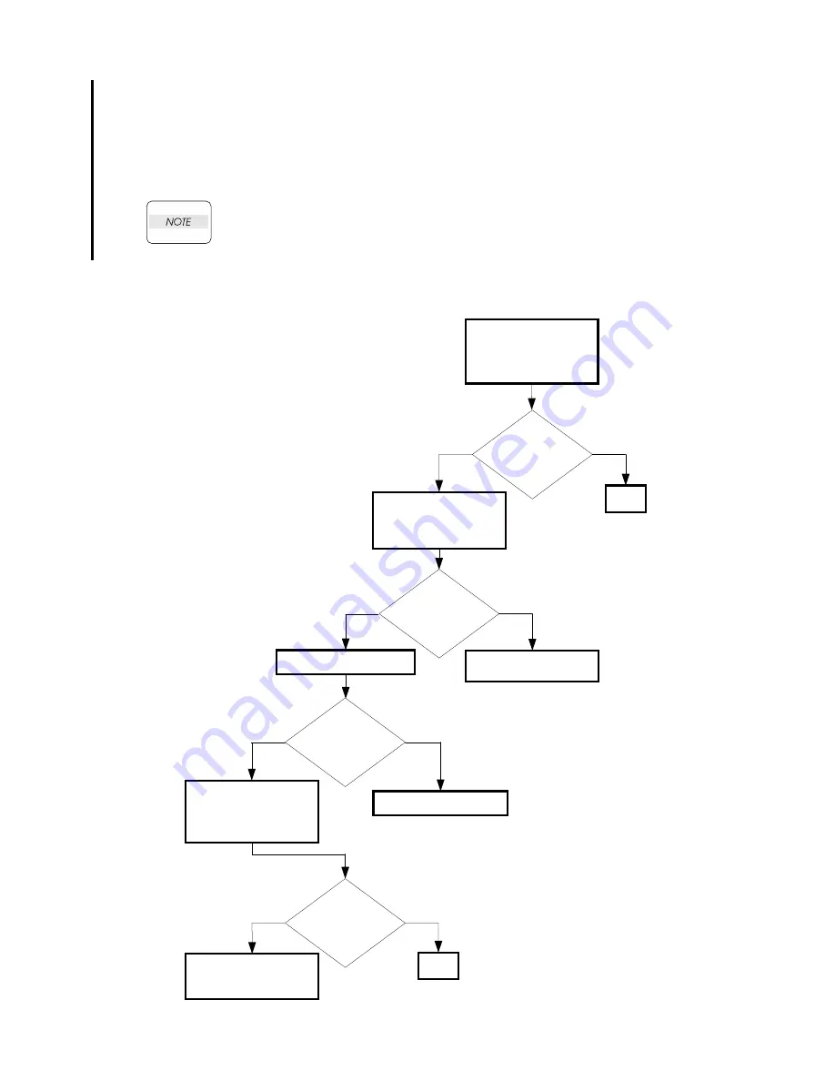 Dell 3115CN Service Manual Download Page 200