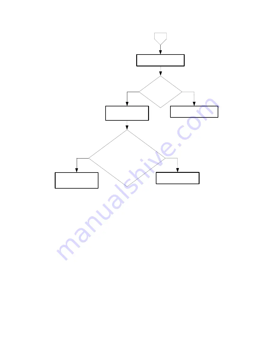 Dell 3130cn - Color Laser Printer Service Manual Download Page 122