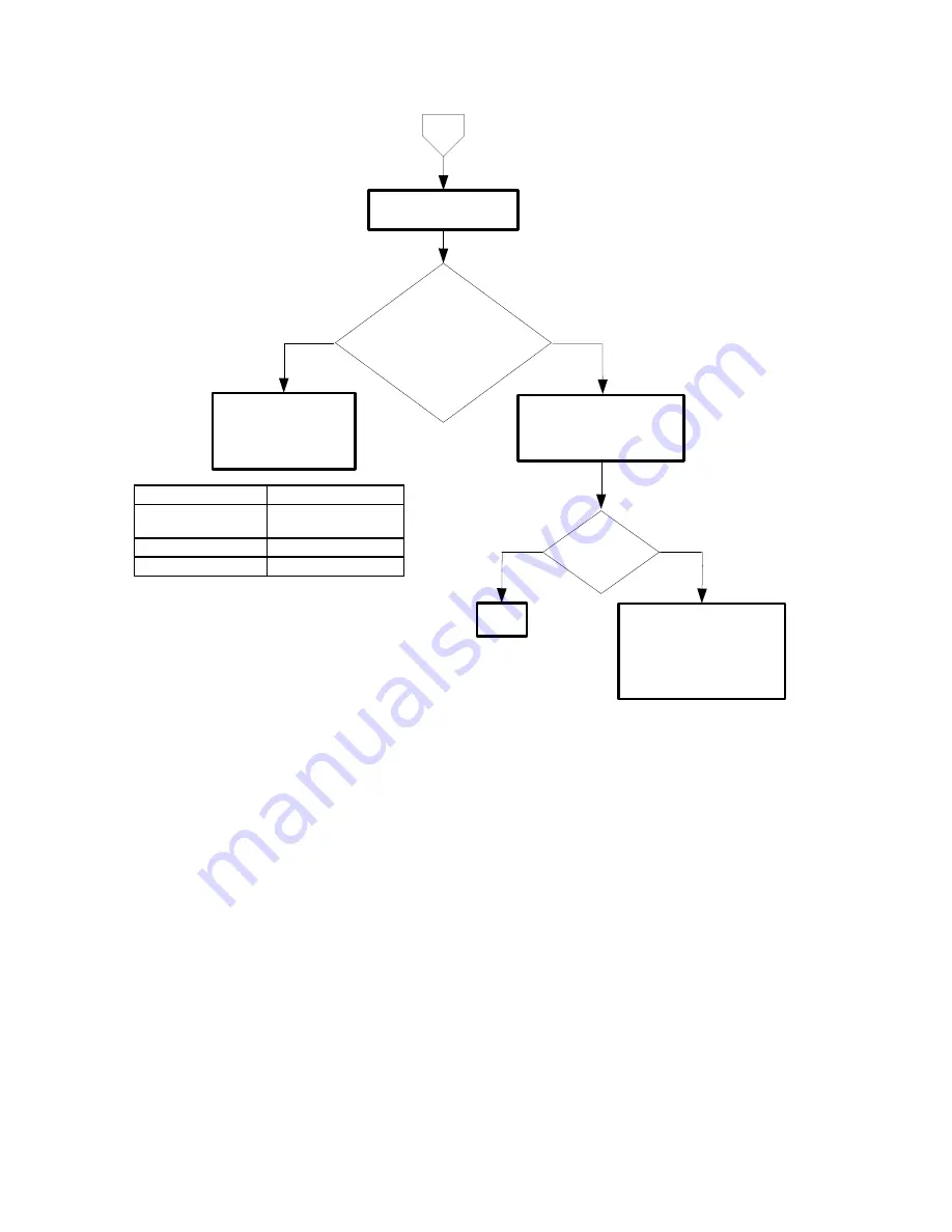 Dell 3130cn - Color Laser Printer Service Manual Download Page 169