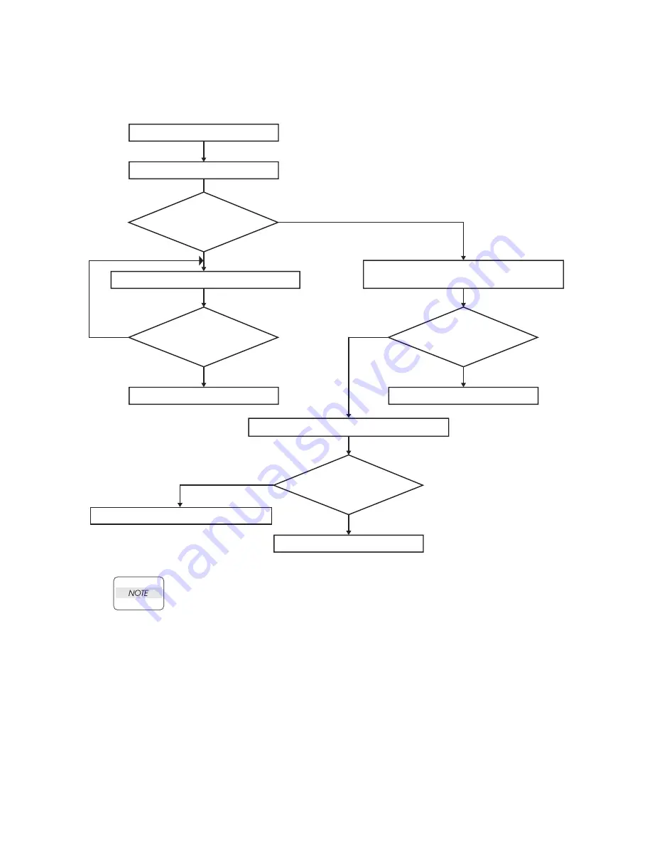 Dell 3130cn - Color Laser Printer Service Manual Download Page 300