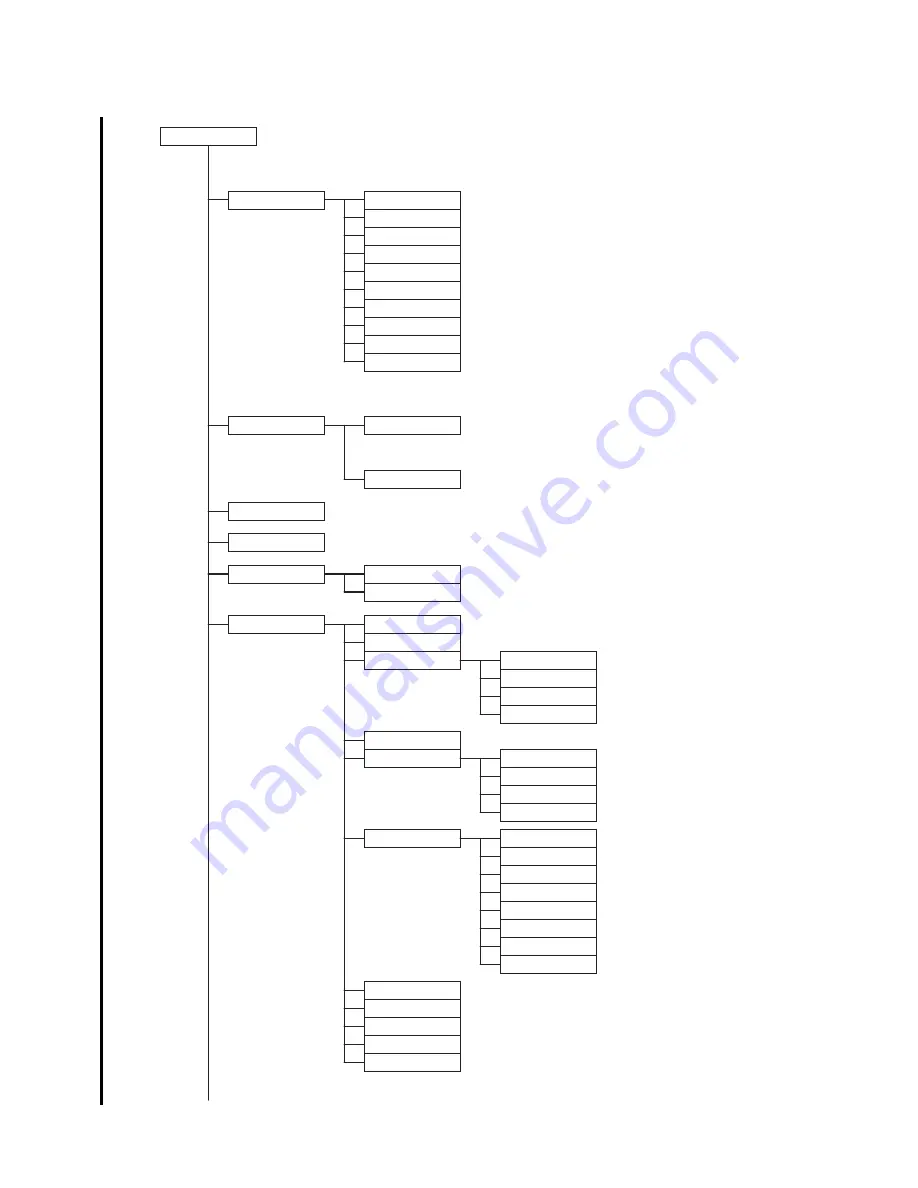 Dell 3130cn - Color Laser Printer Service Manual Download Page 416