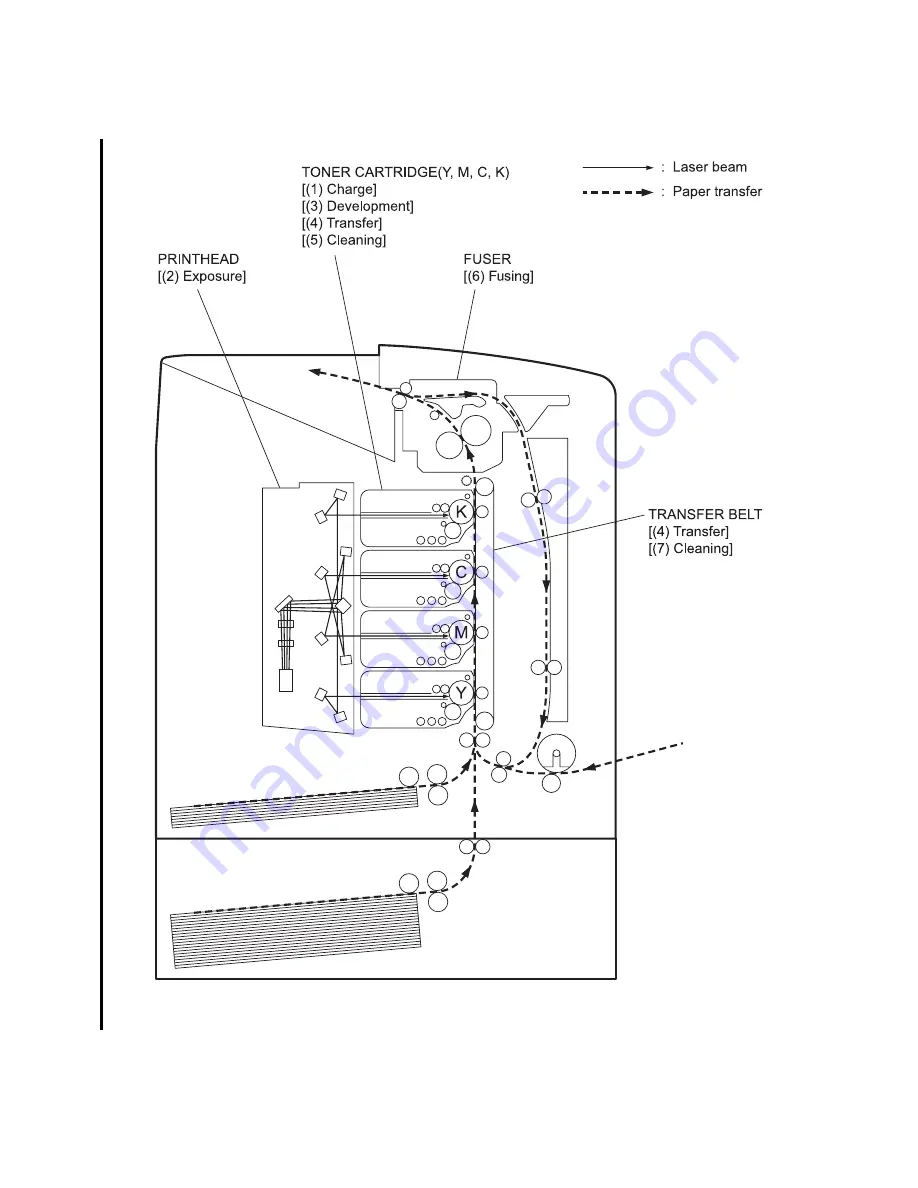 Dell 3130cn - Color Laser Printer Service Manual Download Page 726