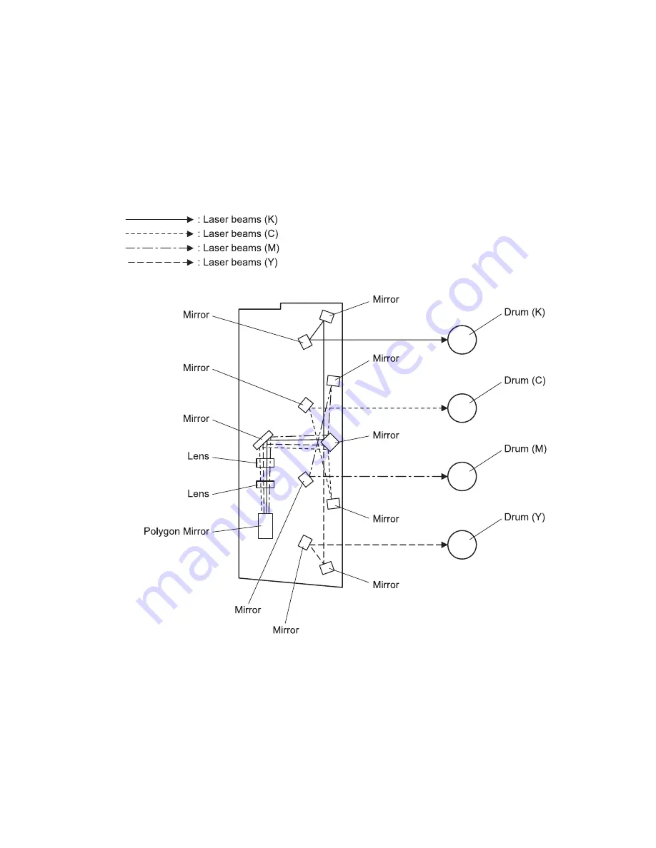 Dell 3130cn - Color Laser Printer Service Manual Download Page 728