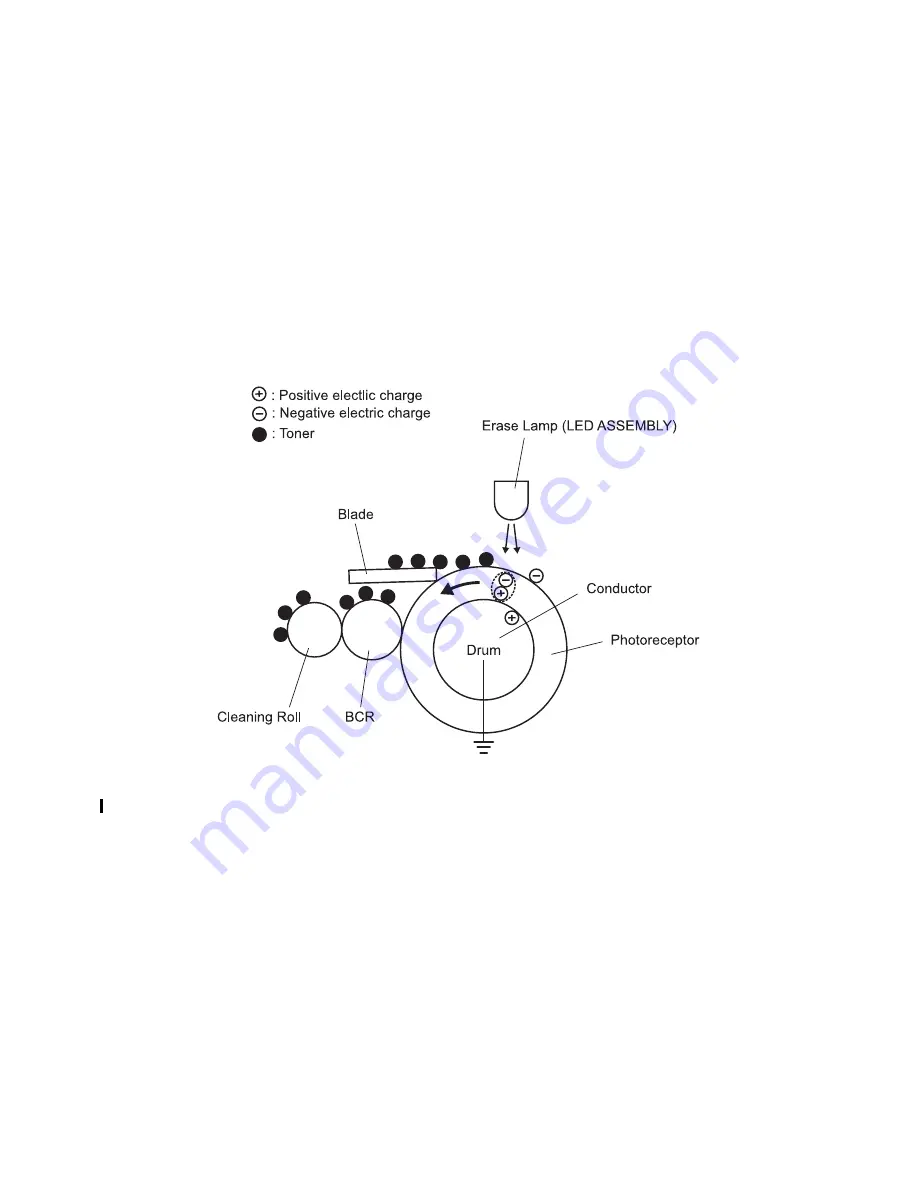 Dell 3130cn - Color Laser Printer Service Manual Download Page 734