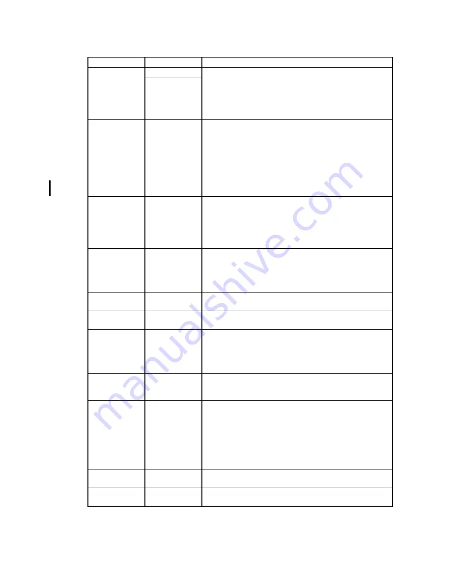 Dell 3130cn - Color Laser Printer Service Manual Download Page 848