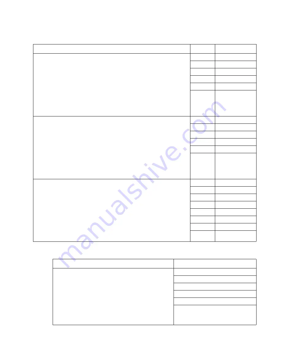 Dell 5210n Mono Laser Printer Service Manual Download Page 309