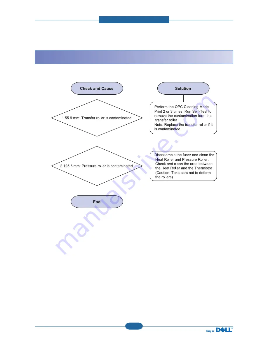 Dell 5330dn - Workgroup Laser Printer B/W Service Manual Download Page 83