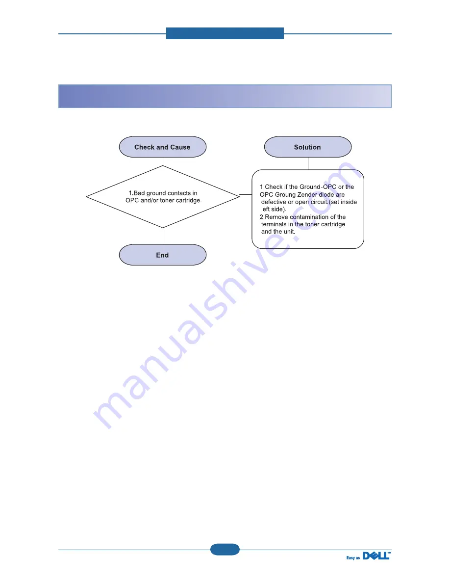 Dell 5330dn - Workgroup Laser Printer B/W Service Manual Download Page 84