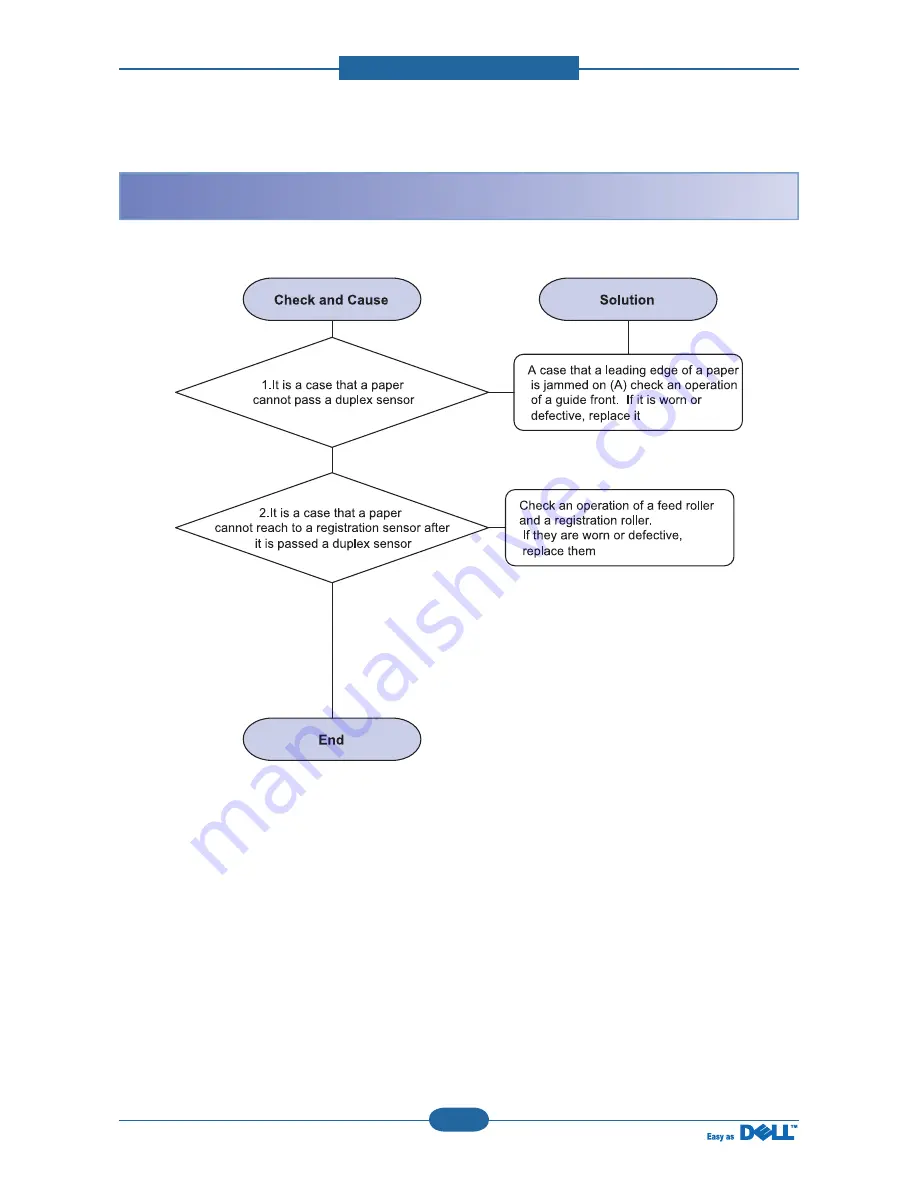 Dell 5330dn - Workgroup Laser Printer B/W Service Manual Download Page 90