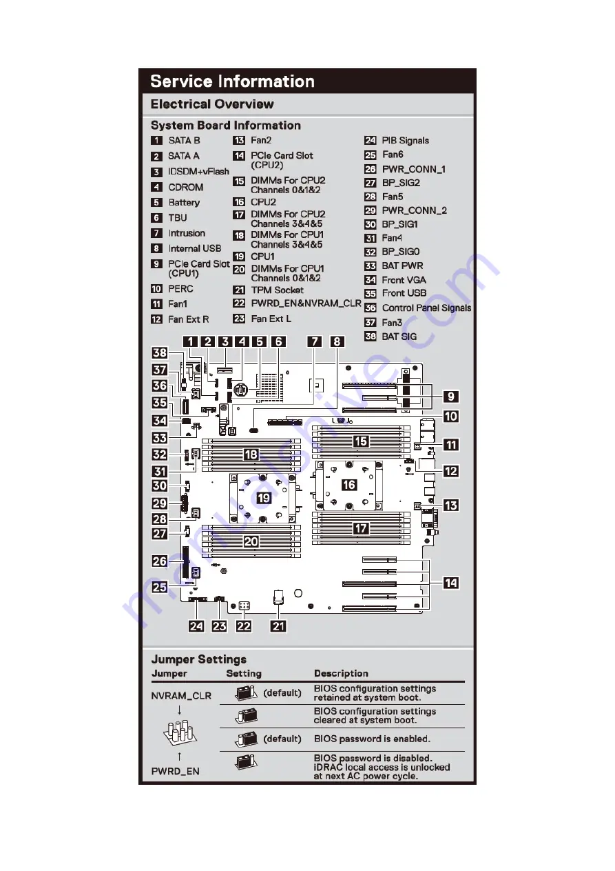 Dell 5WC10 Installation And Service Manual Download Page 22