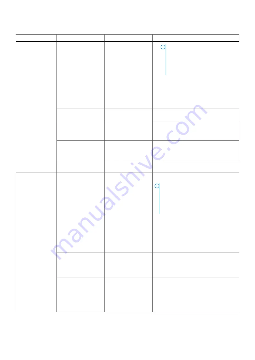 Dell 5WC10 Installation And Service Manual Download Page 115