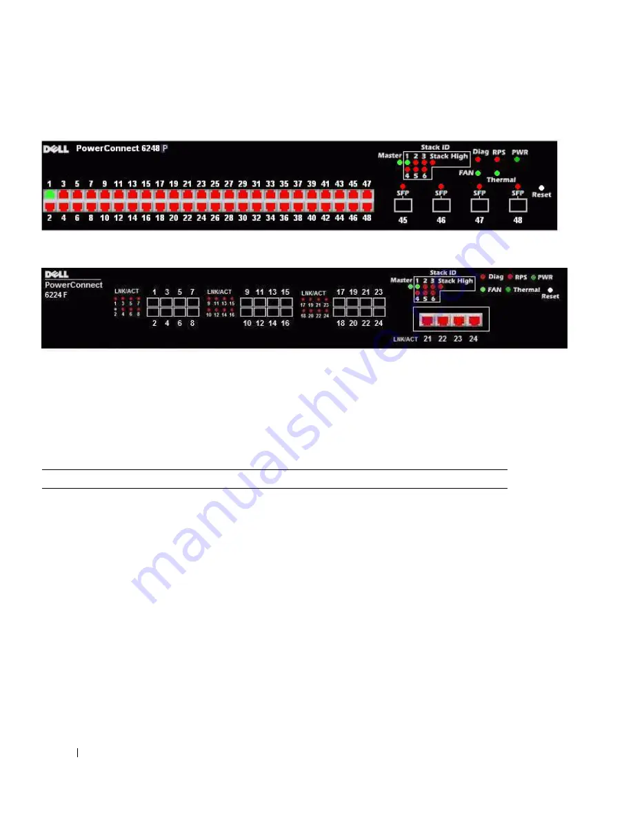 Dell 6224 - PowerConnect Switch - Stackable Getting Started Manual Download Page 190