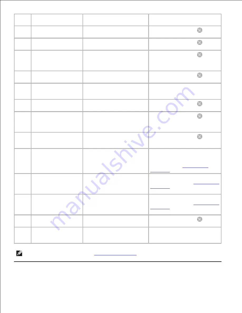 Dell 926 User Manual Download Page 89