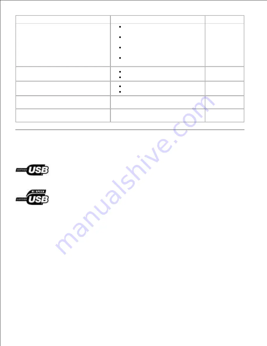 Dell 926 User Manual Download Page 94