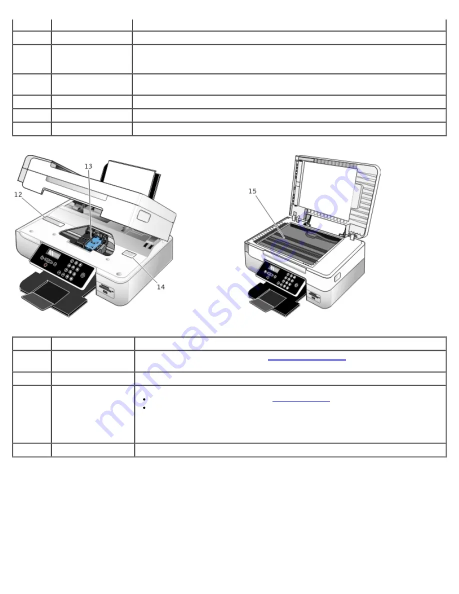 Dell 948 User Manual Download Page 14