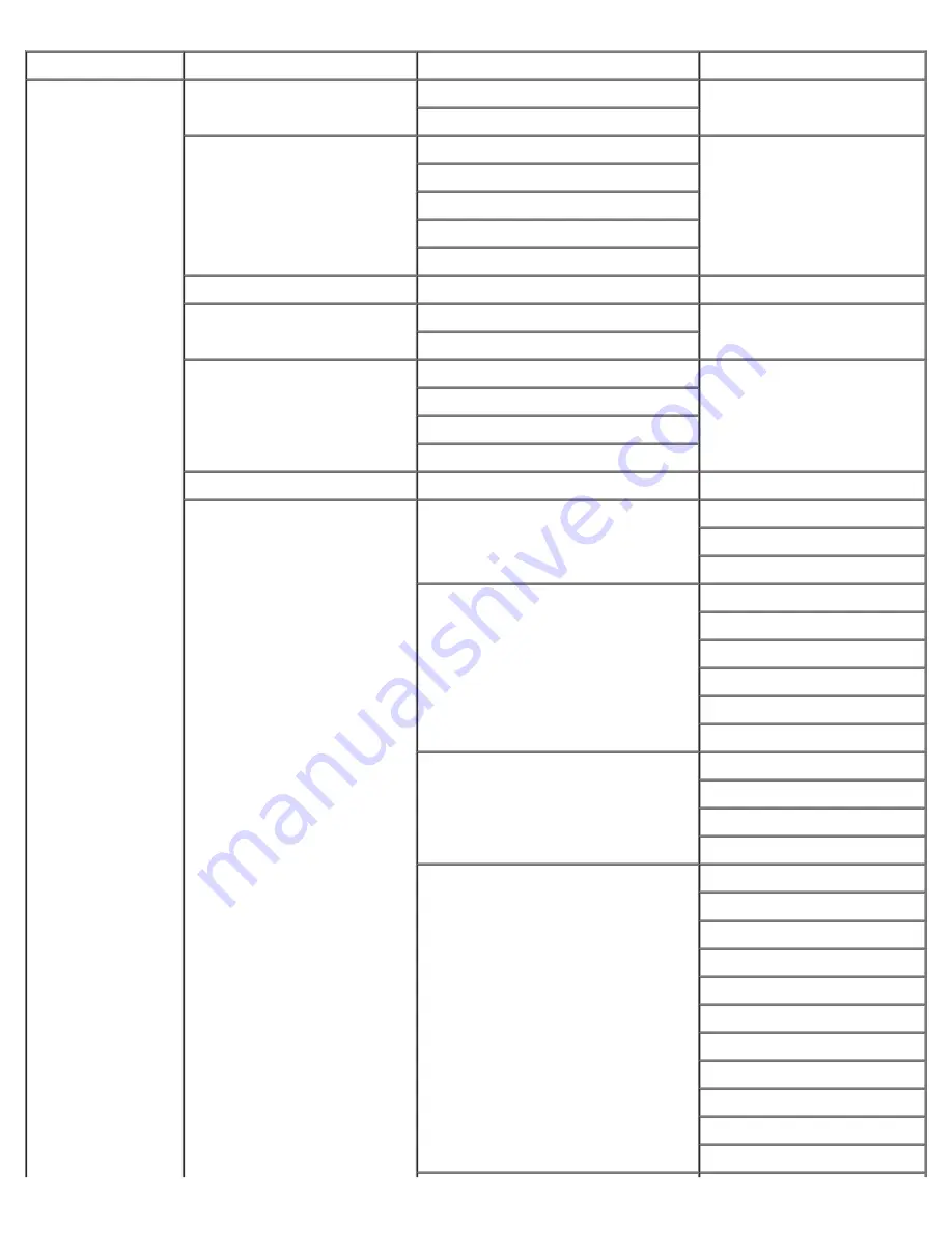 Dell 948 User Manual Download Page 30