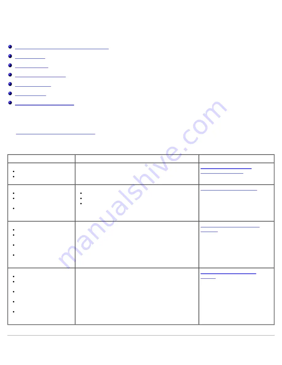 Dell 948 User Manual Download Page 125