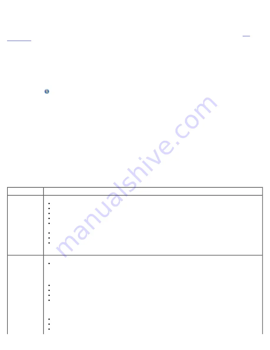 Dell 948 User Manual Download Page 137