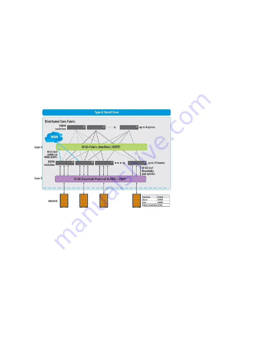 Dell Active Fabric Manager Скачать руководство пользователя страница 26