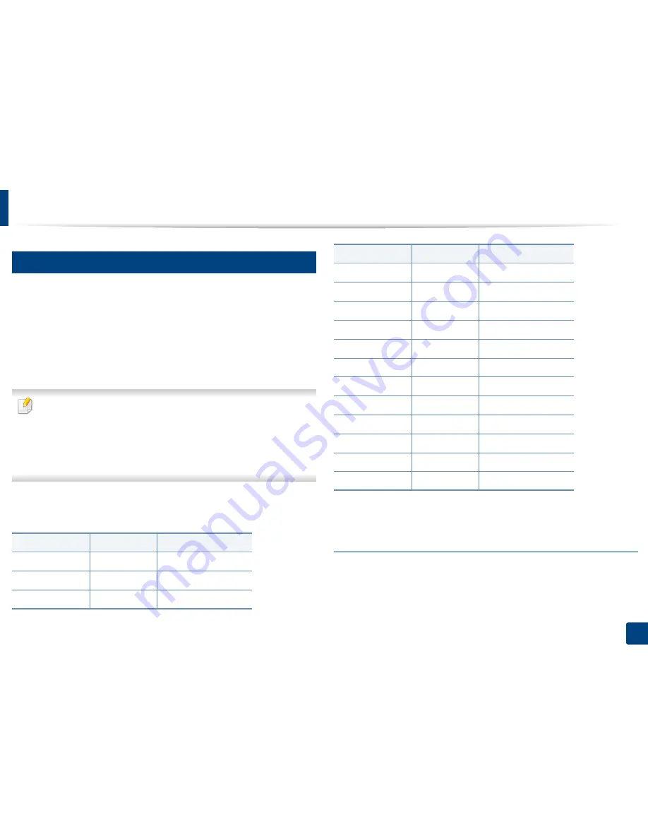 Dell B1260dn Скачать руководство пользователя страница 28