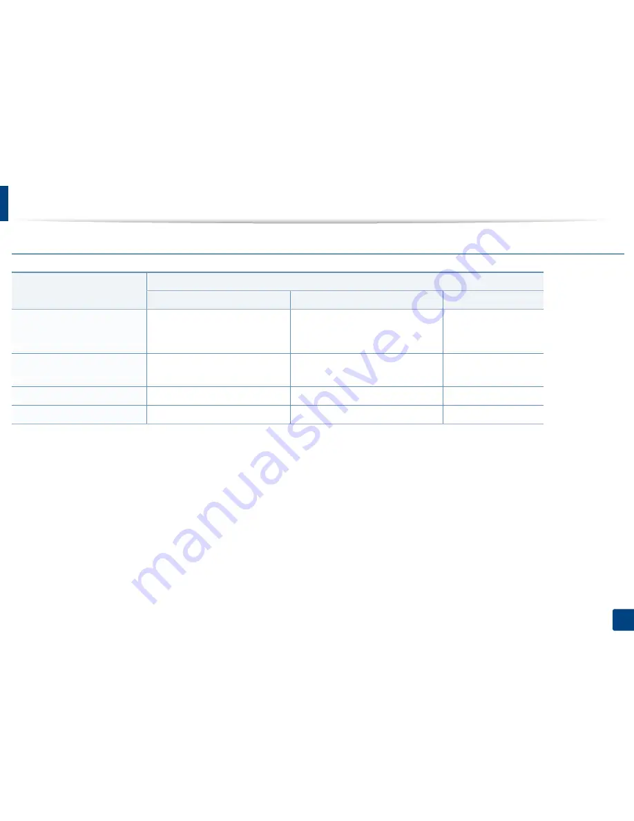 Dell B1260dn User Manual Download Page 62