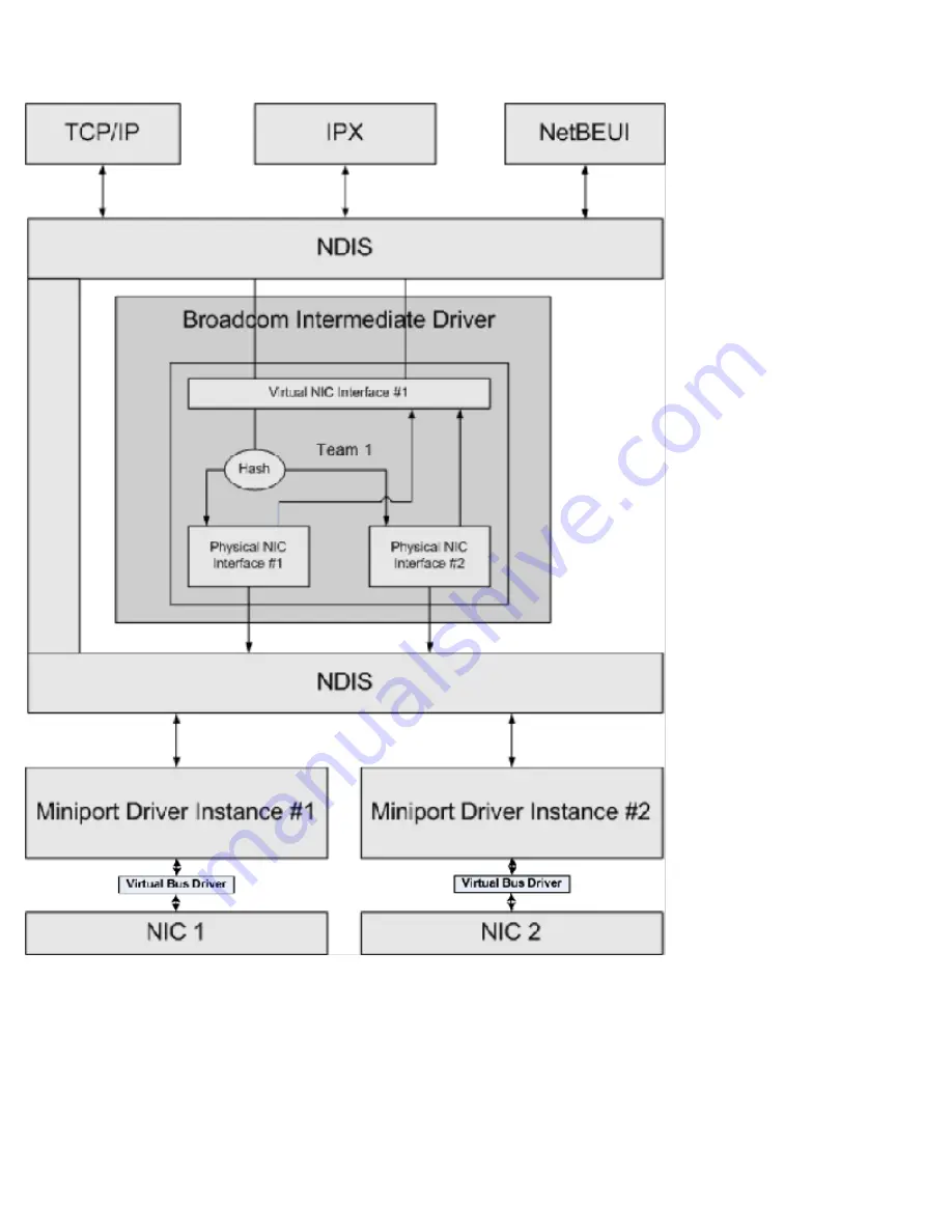 Dell Broadcom NetXtreme Family of Adapters User Manual Download Page 98