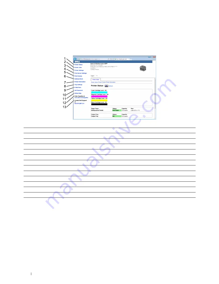 Dell C1765nf Color Laser User Manual Download Page 104