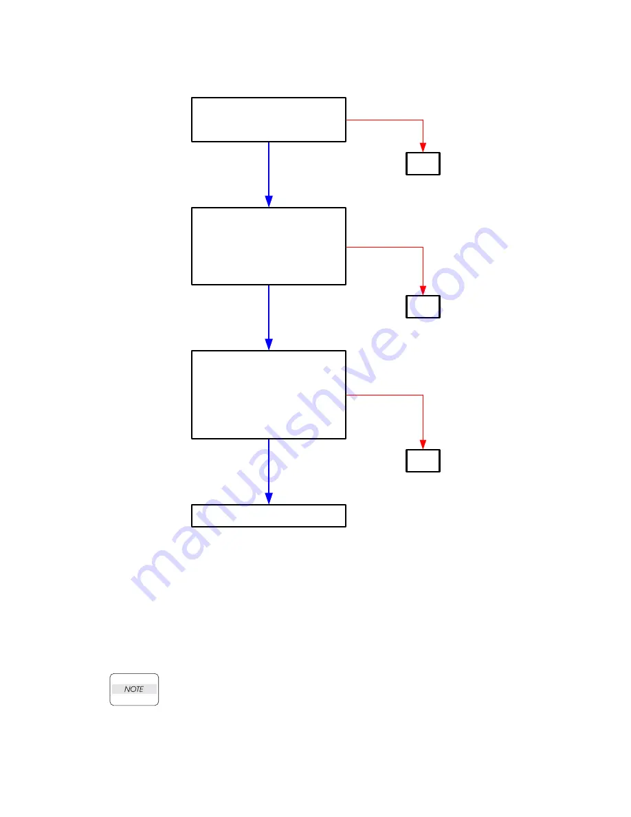 Dell Color Laser Printer 2130cn Service Manual Download Page 87