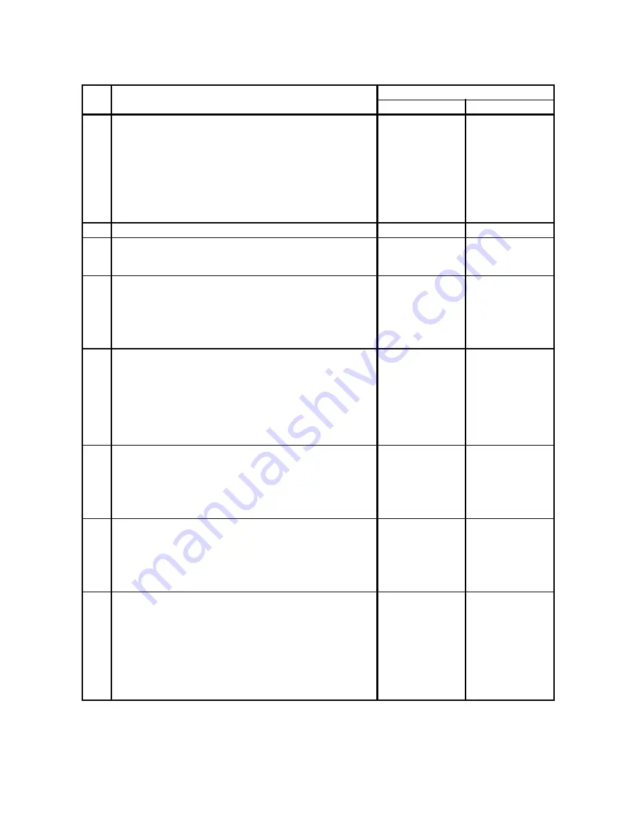 Dell Color Laser Printer 2130cn Service Manual Download Page 266