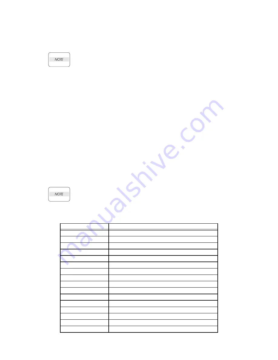 Dell Color Laser Printer 2130cn Service Manual Download Page 422