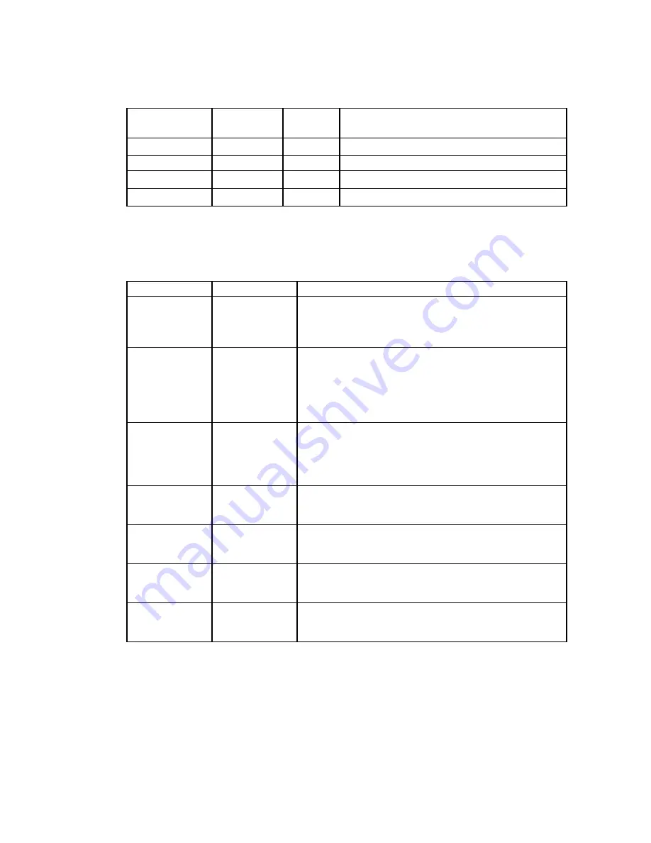 Dell Color Laser Printer 2130cn Service Manual Download Page 894