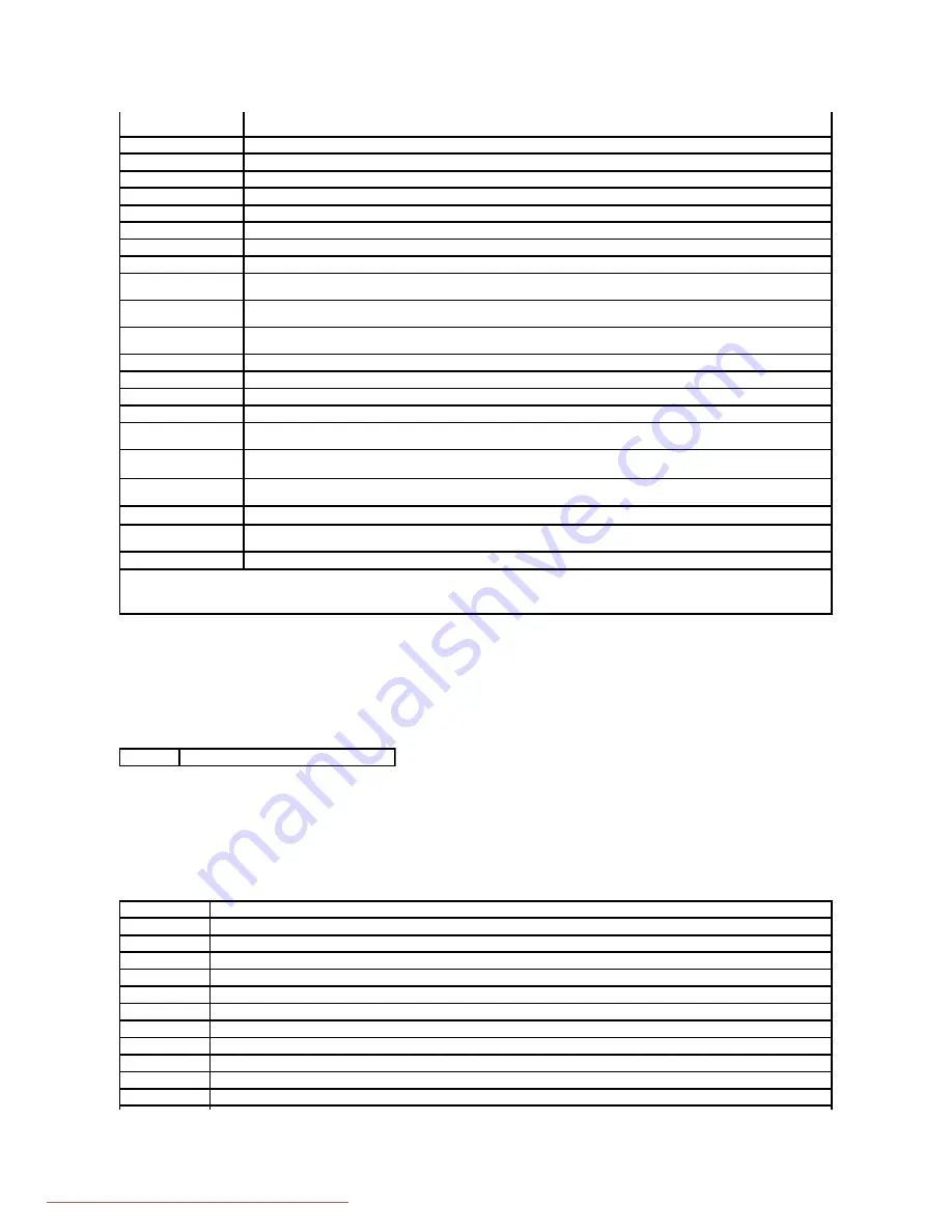 Dell Color Laser Printer 2130cn User Manual Download Page 153