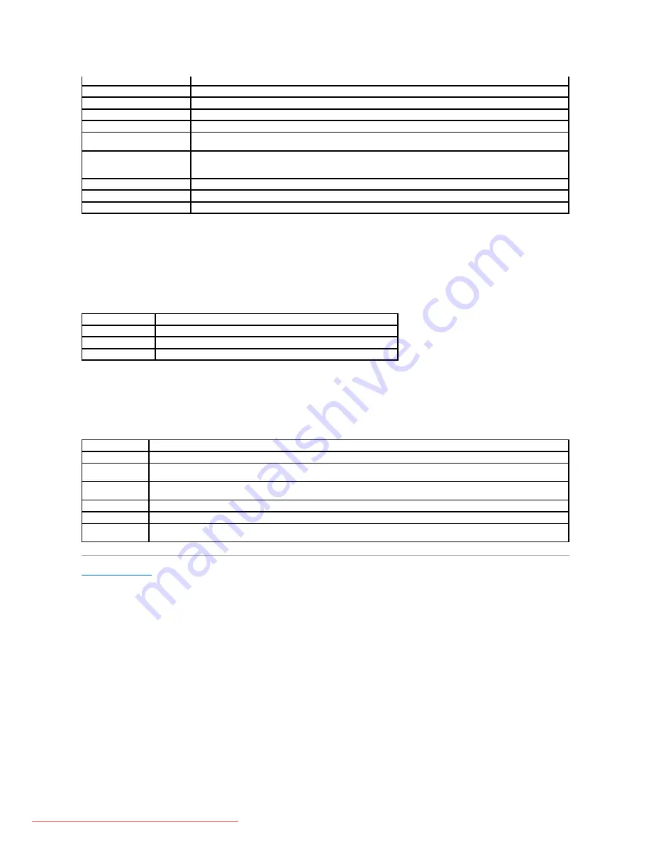 Dell Color Laser Printer 2130cn User Manual Download Page 167