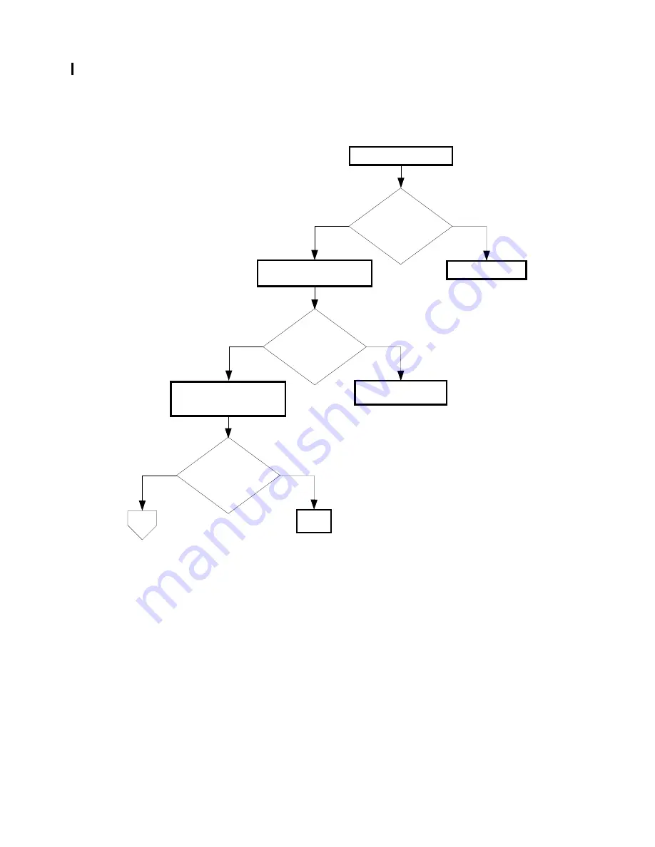 Dell Colour Laser Printer 3110cn Service Manual Download Page 127