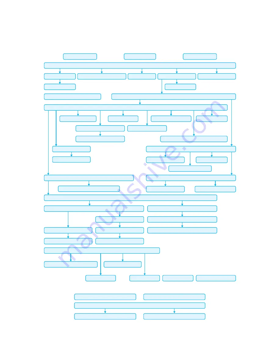 Dell Colour Laser Printer 3110cn Service Manual Download Page 278