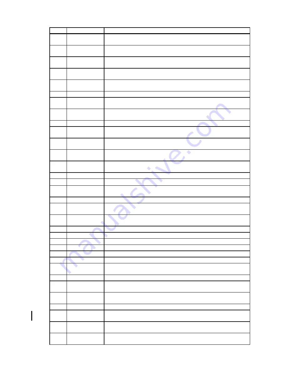 Dell Colour Laser Printer 3110cn Service Manual Download Page 432