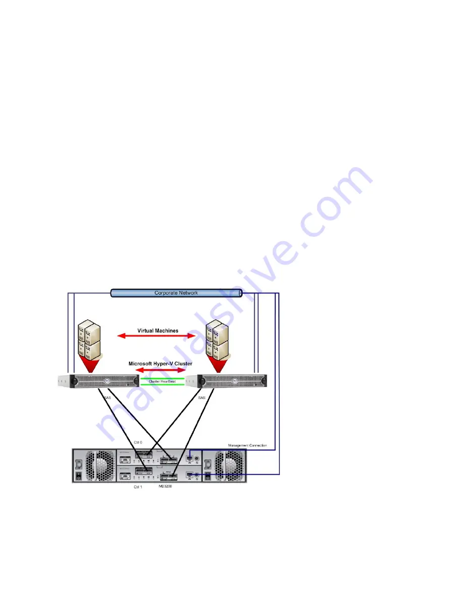 Dell Dell PowerVault MD32X0 Implementation Manual Download Page 22