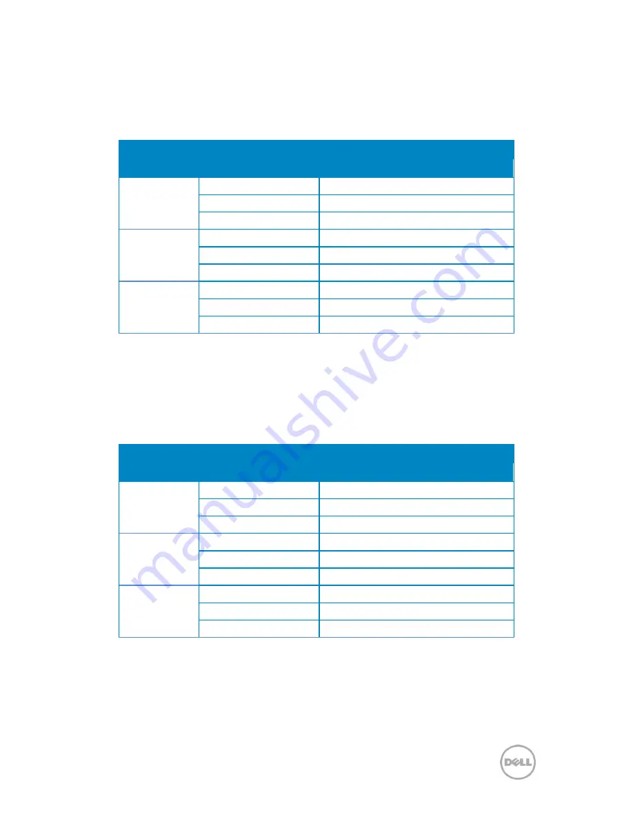 Dell DVS Simplified Appliance Reference Download Page 22