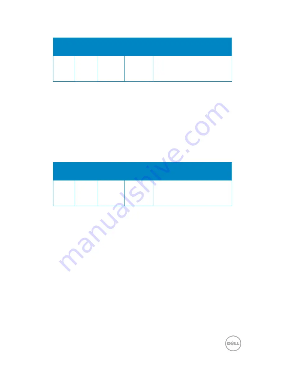 Dell DVS Simplified Appliance Reference Download Page 36