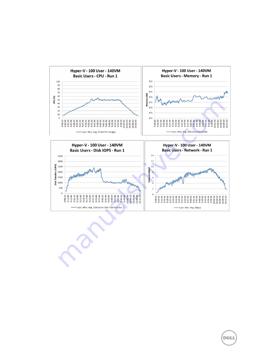 Dell DVS Simplified Appliance Reference Download Page 45