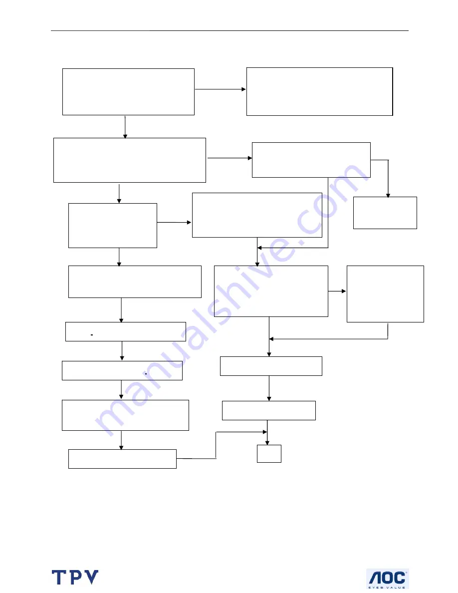 Dell E157FPc Service Manual Download Page 42