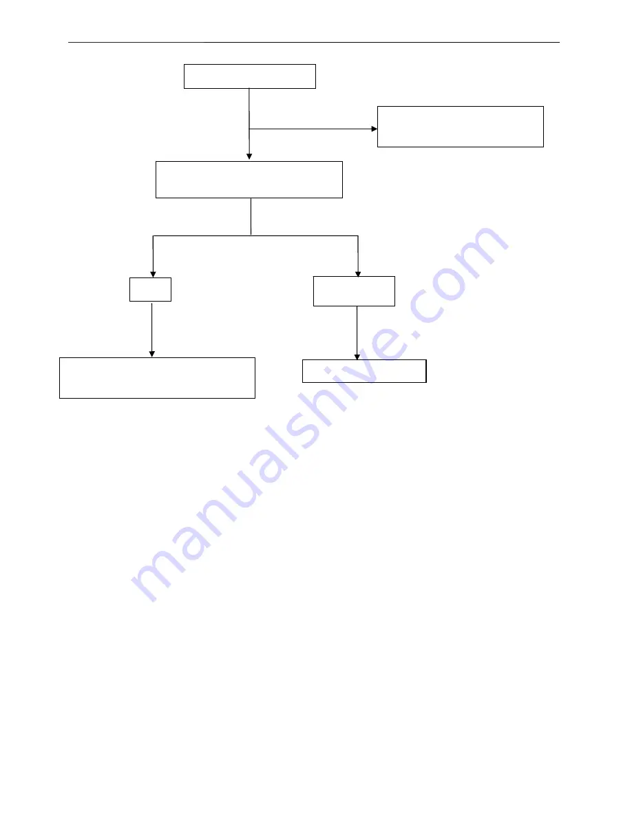 Dell E177FPc Service Manual Download Page 42