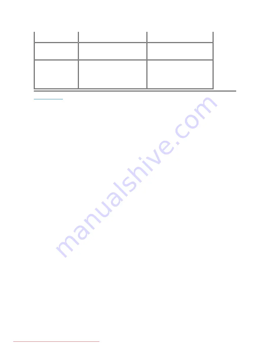 Dell E198FP User Manual Download Page 32