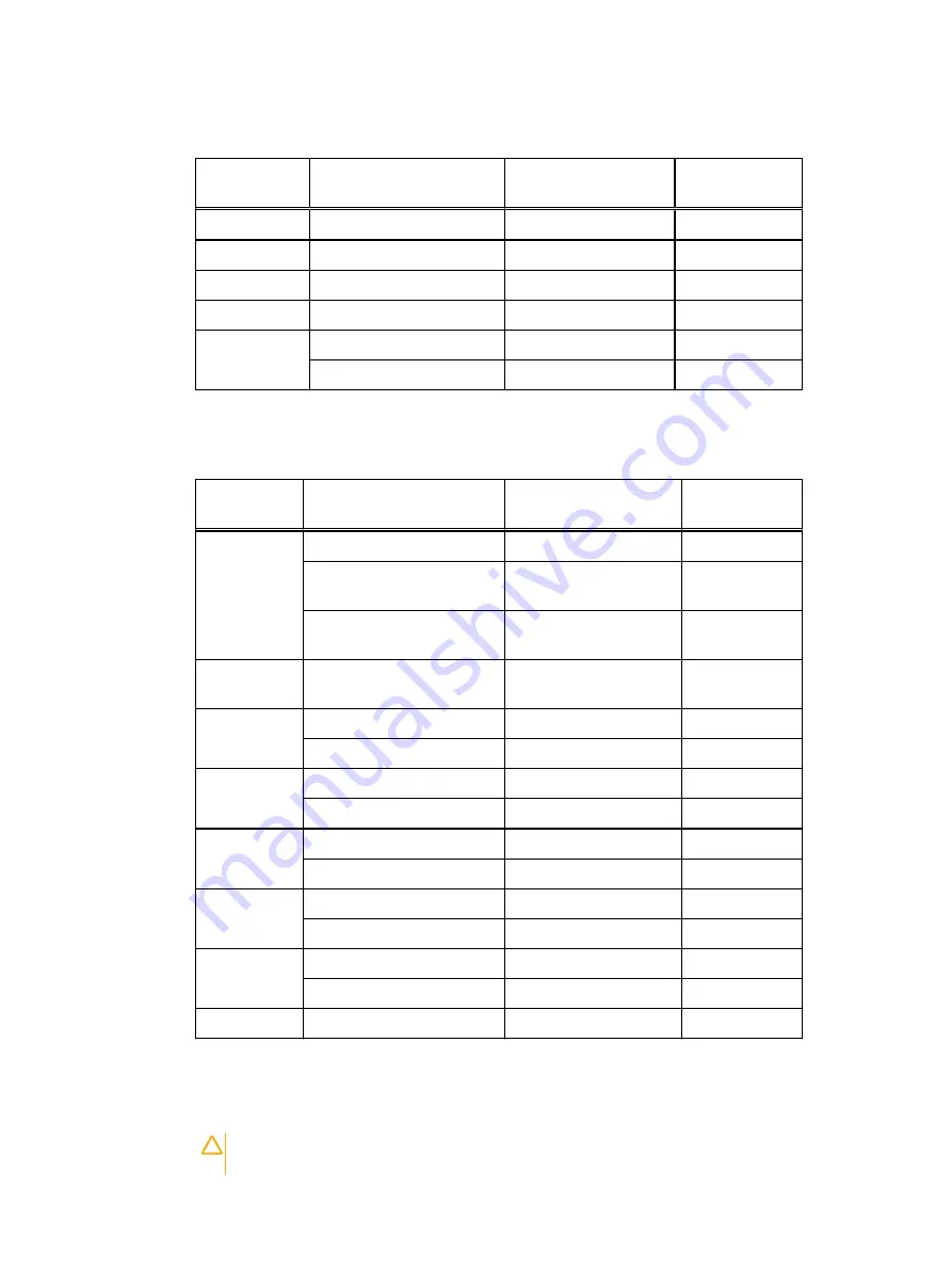 Dell E28S Series Owner'S Manual Download Page 128