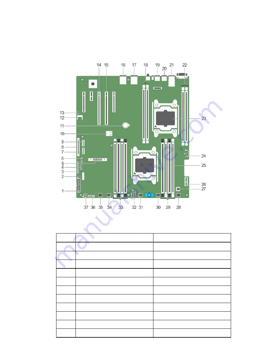 Dell E28S Series Owner'S Manual Download Page 197