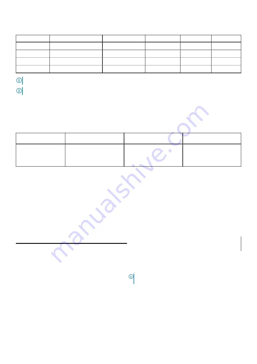 Dell E30S Series Owner'S Manual Download Page 33