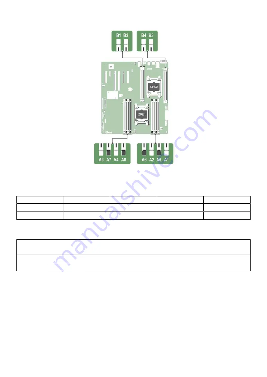 Dell E30S Series Owner'S Manual Download Page 108